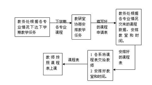 如何绘制数据库ER图 以法图信息为例