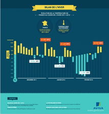 法国安盛集团(Aviva)信息图表概览 数据解读法国保险巨头的战略布局