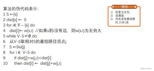 通信网中关于图的算法 从图论基础到实际应用
